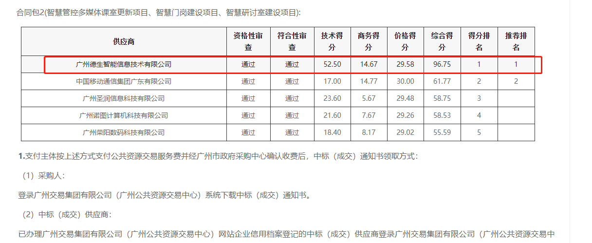 M币钱包官网喜提大标！ 智慧校园一卡通，助力广州市技师学院校园信息化建设